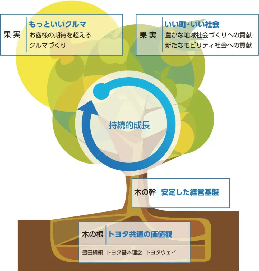 グローバルビジョンと木〜ビジョン経営のあり方