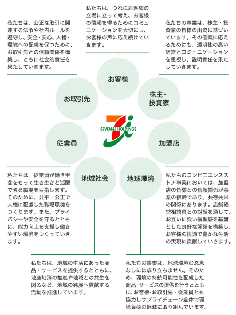 ステークホルダー・エンゲージメント