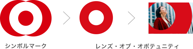 レンズ・オブ・オポテュニティ